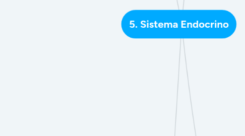 Mind Map: 5. Sistema Endocrino