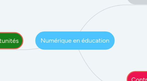 Mind Map: Numérique en éducation