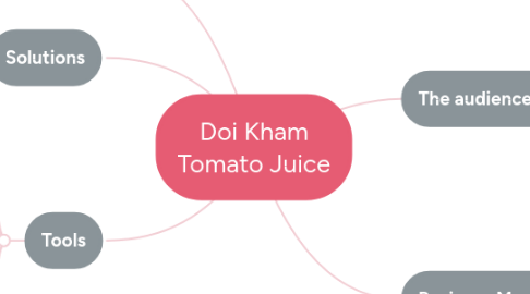 Mind Map: Doi Kham Tomato Juice