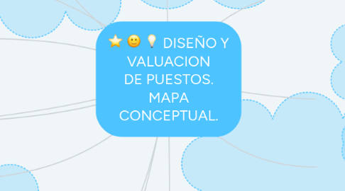 Mind Map: DISEÑO Y VALUACION DE PUESTOS. MAPA CONCEPTUAL.