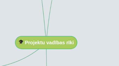 Mind Map: Projektu vadības rīki