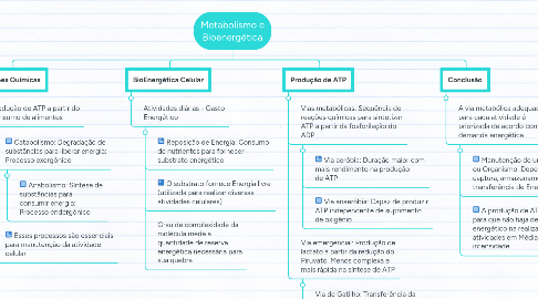 Mind Map: Metabolismo e Bioenergética