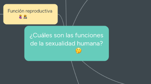 Mind Map: ¿Cuáles son las funciones de la sexualidad humana? 🤔