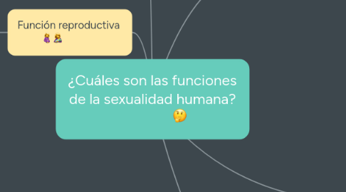 Mind Map: ¿Cuáles son las funciones de la sexualidad humana?                🤔