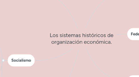 Mind Map: Los sistemas históricos de organización económica.