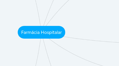 Mind Map: Farmácia Hospitalar