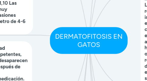 Mind Map: DERMATOFITOSIS EN GATOS