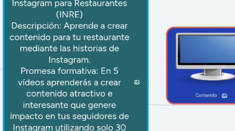 Mind Map: Instagram para Restaurantes (INRE) Descripción: Aprende a crear contenido para tu restaurante mediante las historias de Instagram. Promesa formativa: En 5 vídeos aprenderás a crear contenido atractivo e interesante que genere impacto en tus seguidores de Instagram utilizando solo 30 minutos de tu tiempo al día. Precio Oferta: $49 EU Precio oficial: $99 EU