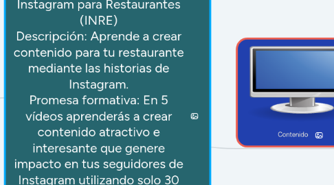 Mind Map: Instagram para Restaurantes (INRE) Descripción: Aprende a crear contenido para tu restaurante mediante las historias de Instagram. Promesa formativa: En 5 vídeos aprenderás a crear contenido atractivo e interesante que genere impacto en tus seguidores de Instagram utilizando solo 30 minutos de tu tiempo al día.  Precio Oferta: $49 EU Precio oficial: $99 EU