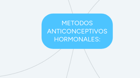 Mind Map: METODOS ANTICONCEPTIVOS HORMONALES: