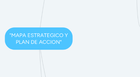 Mind Map: "MAPA ESTRATEGICO Y PLAN DE ACCION"