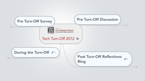 Mind Map: Tech Turn-Off 2012