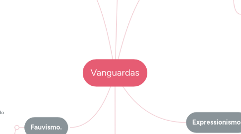 Mind Map: Vanguardas