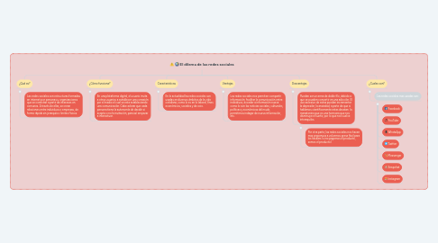 Mind Map: El dilema de las redes sociales