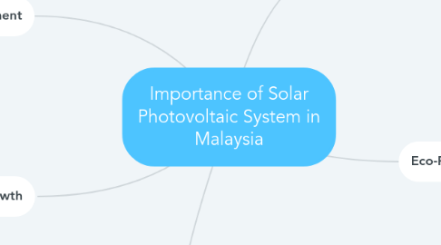 Mind Map: Importance of Solar Photovoltaic System in Malaysia