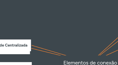 Mind Map: Elementos de conexão