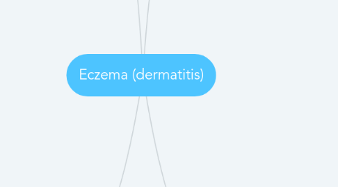 Mind Map: Eczema (dermatitis)