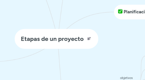 Mind Map: Etapas de un proyecto