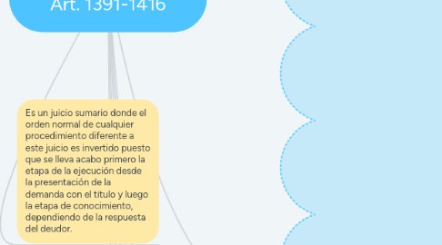 Mind Map: JUICIO EJECUTIVO MERCANTIL Art. 1391-1416