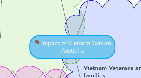 Mind Map: impact of Vietnam War on Australia