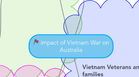 Mind Map: impact of Vietnam War on Australia