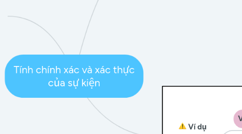 Mind Map: Tính chính xác và xác thực của sự kiện