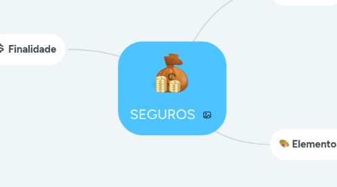 Mind Map: SEGUROS