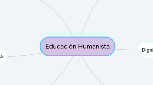Mind Map: Reported Speech