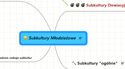 Mind Map: Subkultury Młodzieżowe