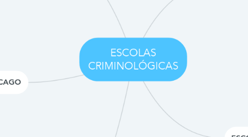 Mind Map: ESCOLAS CRIMINOLÓGICAS