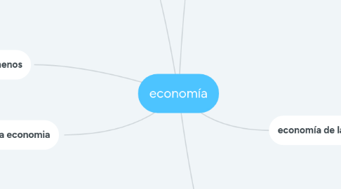 Mind Map: economía