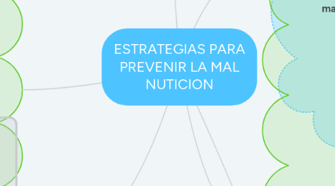Mind Map: ESTRATEGIAS PARA PREVENIR LA MAL NUTICION