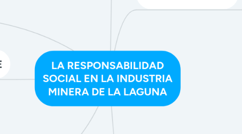 Mind Map: LA RESPONSABILIDAD SOCIAL EN LA INDUSTRIA MINERA DE LA LAGUNA