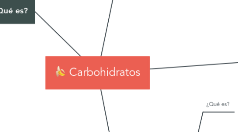 Mind Map: Carbohidratos