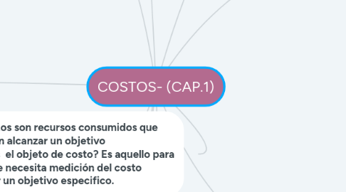 Mind Map: COSTOS- (CAP.1)