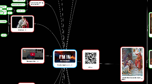 Mind Map: I'm Invited