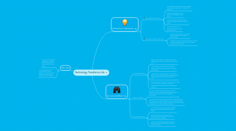 Mind Map: Technology Transforms Life