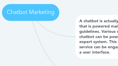 Mind Map: Chatbot Marketing