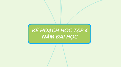 Mind Map: KẾ HOẠCH HỌC TẬP 4 NĂM ĐẠI HỌC