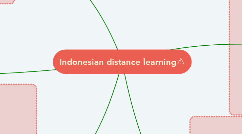Mind Map: Indonesian distance learning⚠