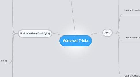 Mind Map: Waterski Tricks