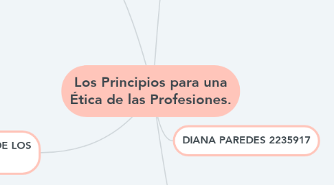 Mind Map: Los Principios para una Ética de las Profesiones.