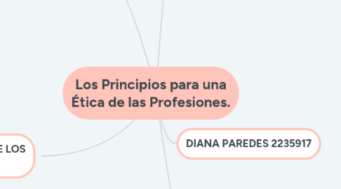 Mind Map: Los Principios para una Ética de las Profesiones.