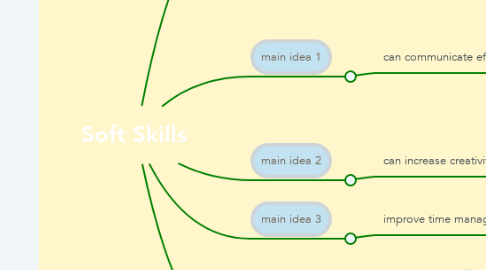 Mind Map: Soft Skills