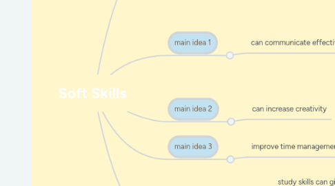 Mind Map: Soft Skills