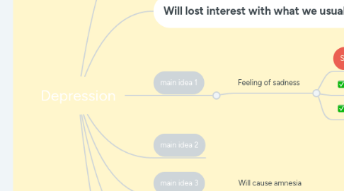 Mind Map: Depression