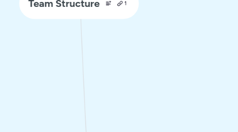 Mind Map: Team Structure