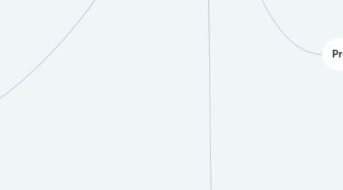 Mind Map: Writing an essay
