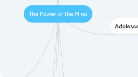 Mind Map: The Power of the Mind