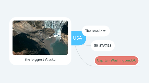 Mind Map: The USA
